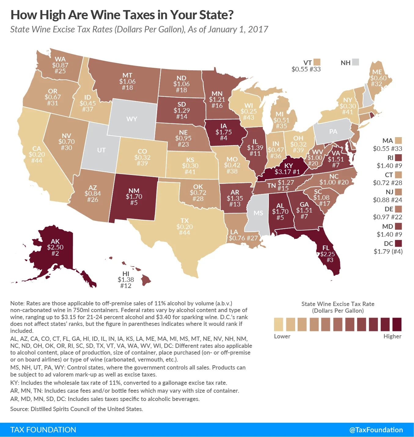 Wine Taxes