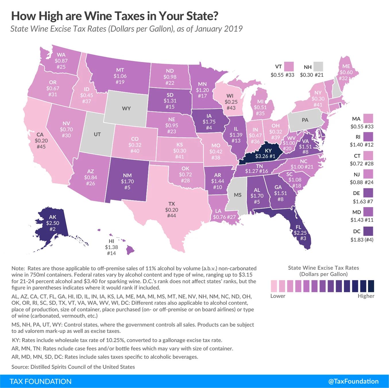 wine, wine tax, wine taxes, taxes on wine, 2019 state wine taxes