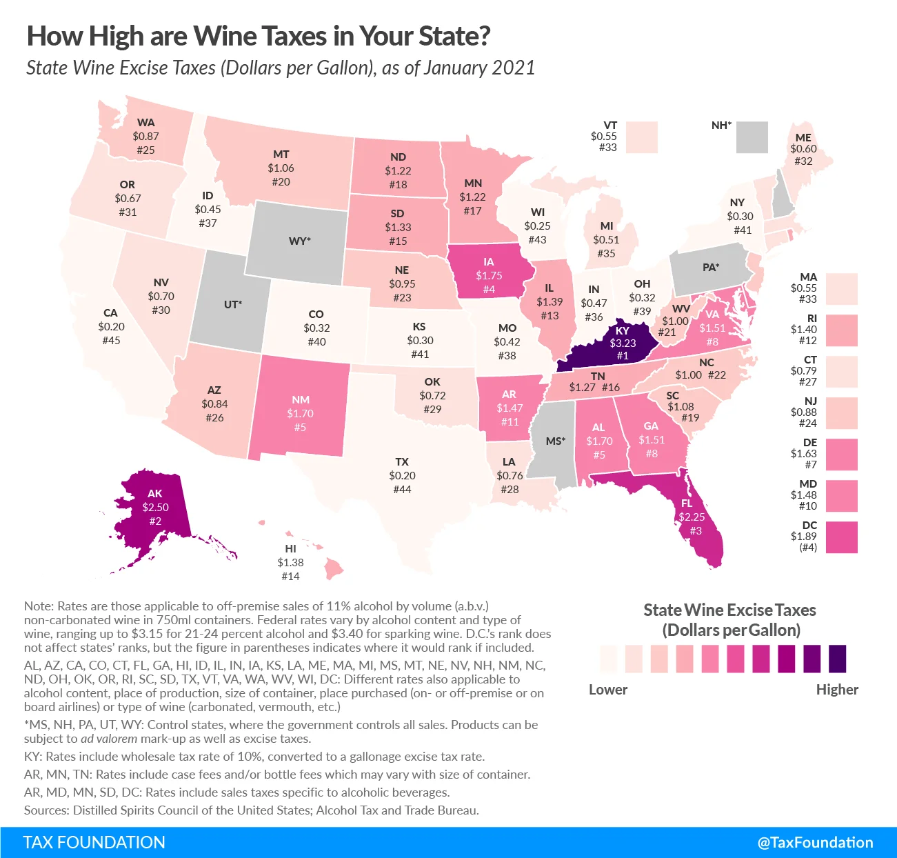 Wine Taxes by State, 2026