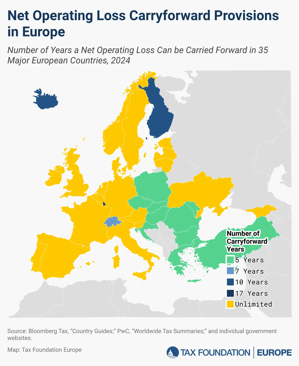 Understanding Net Operating Loss Carryforward and Carryback Rules in Europe for 2026